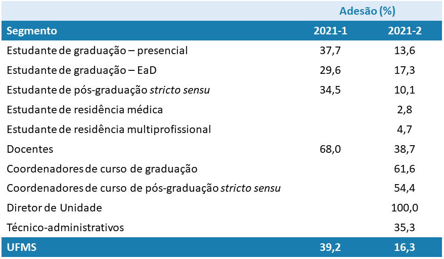 Resultado do Enade 2018 - DIAVI